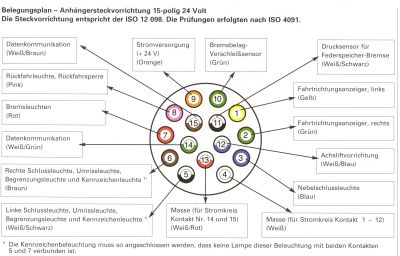 Stecker Volt Mit Schraubanschluss Polig